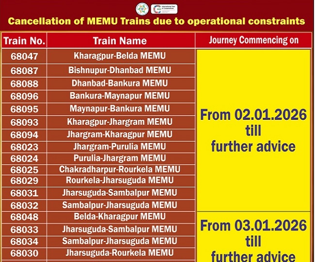 South Eastern Railway