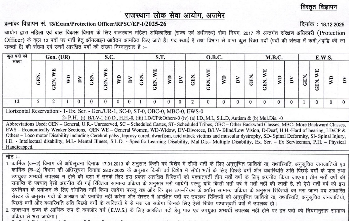 RPSC Protection Officer Recruitment 2025 notification