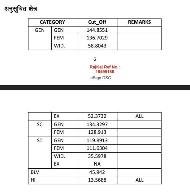 Rajasthan VDO cut off