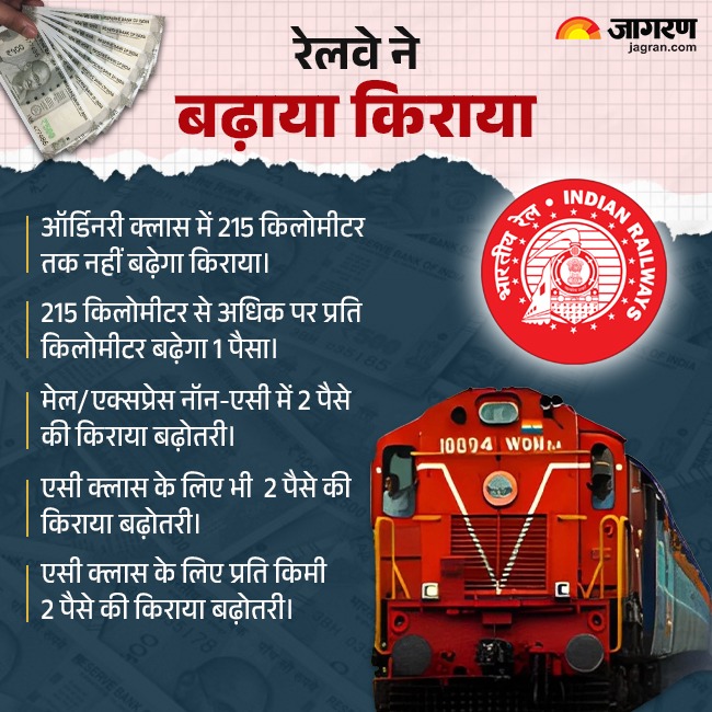 railway fare hike 1