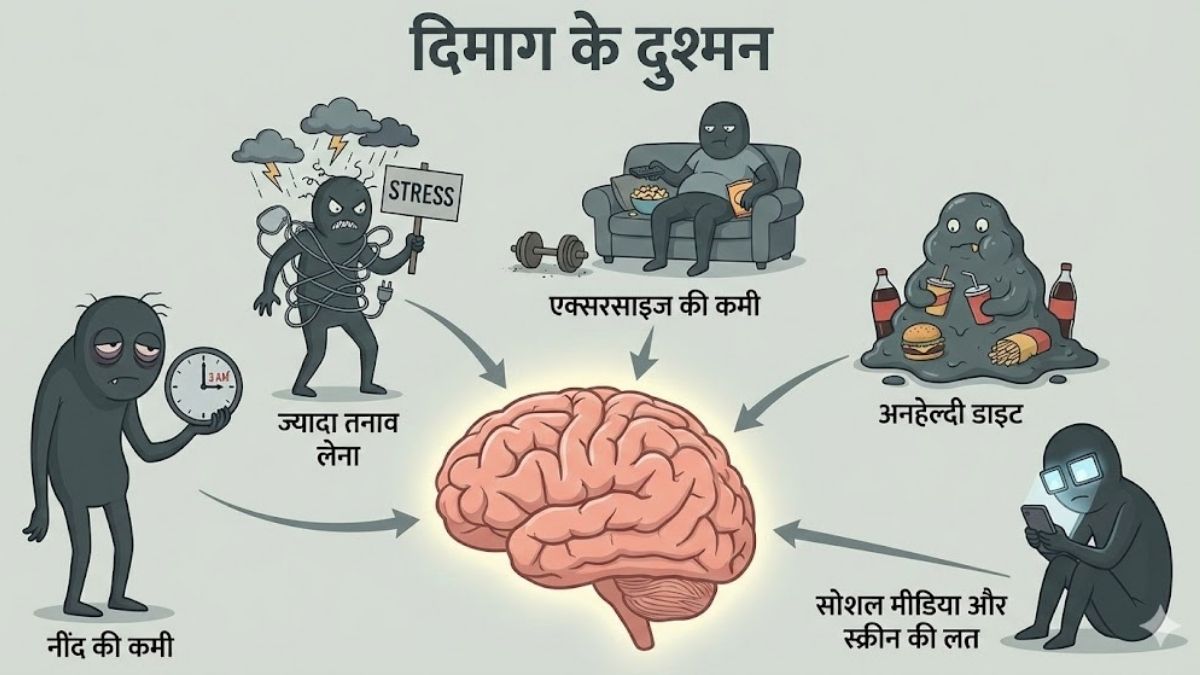 Harmful Habits for Brain (1)
