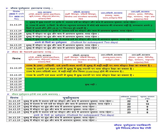 Jharkhand Weather Alert