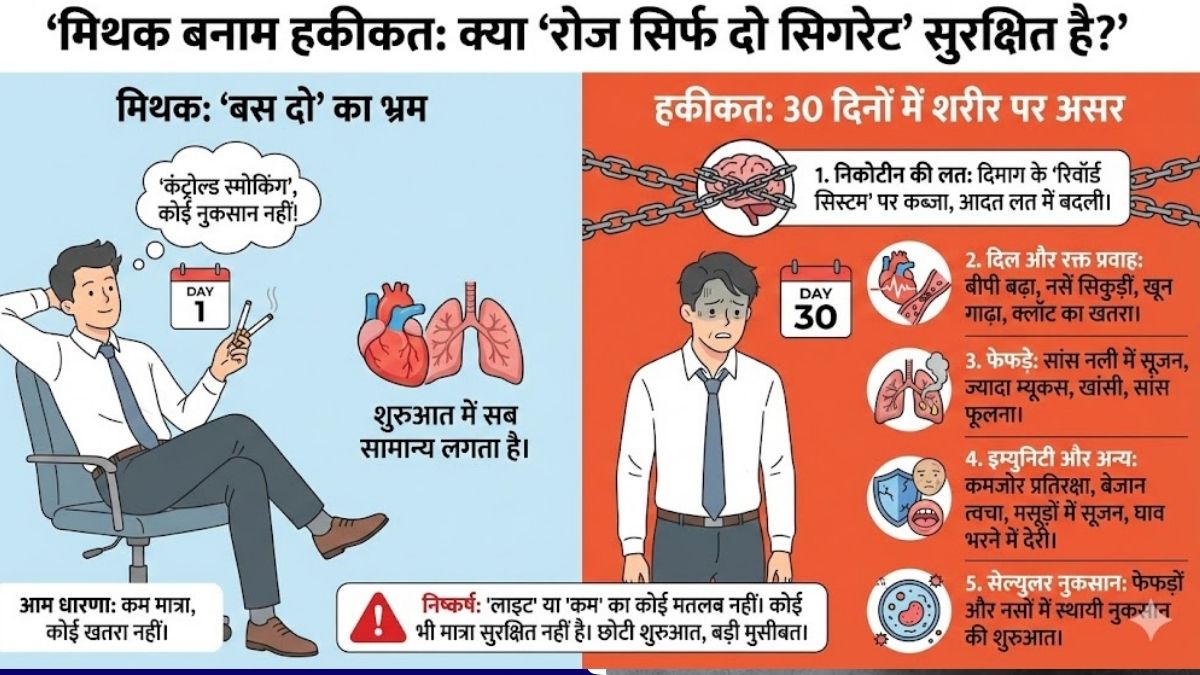 Smoking Side Effects (2)