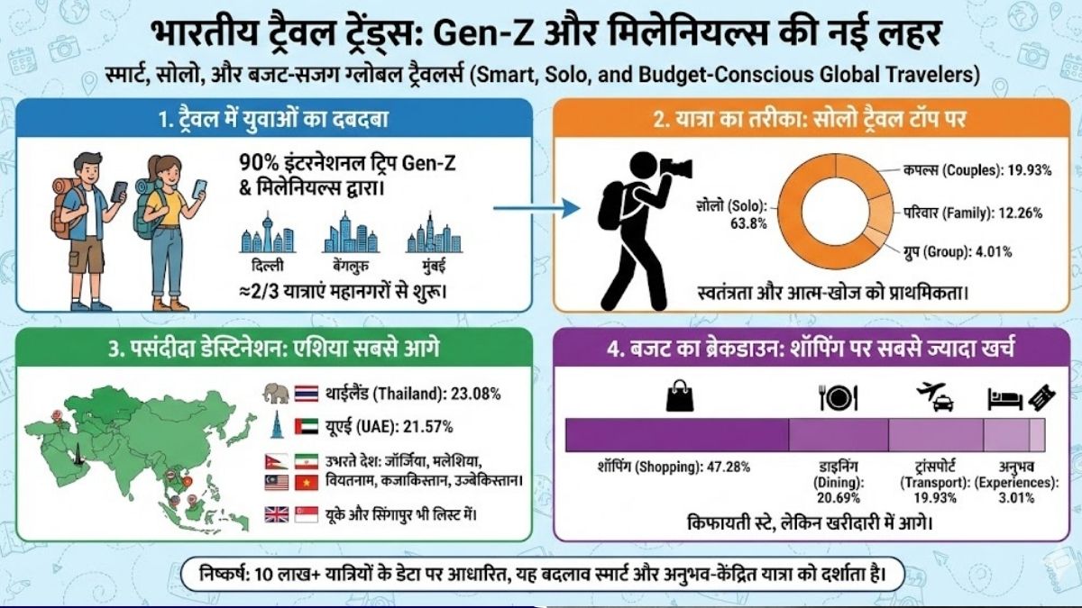 Travel Report 2025 (1)