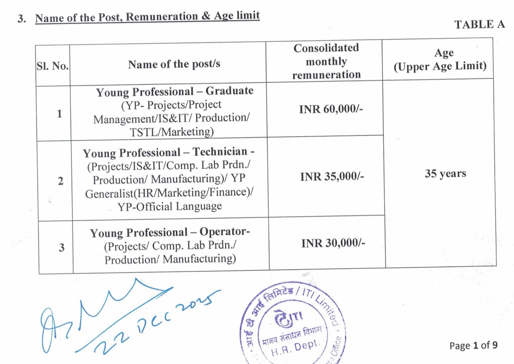 ITI Recruitment 2026 notification