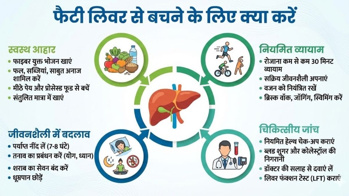 fatty liver prevention