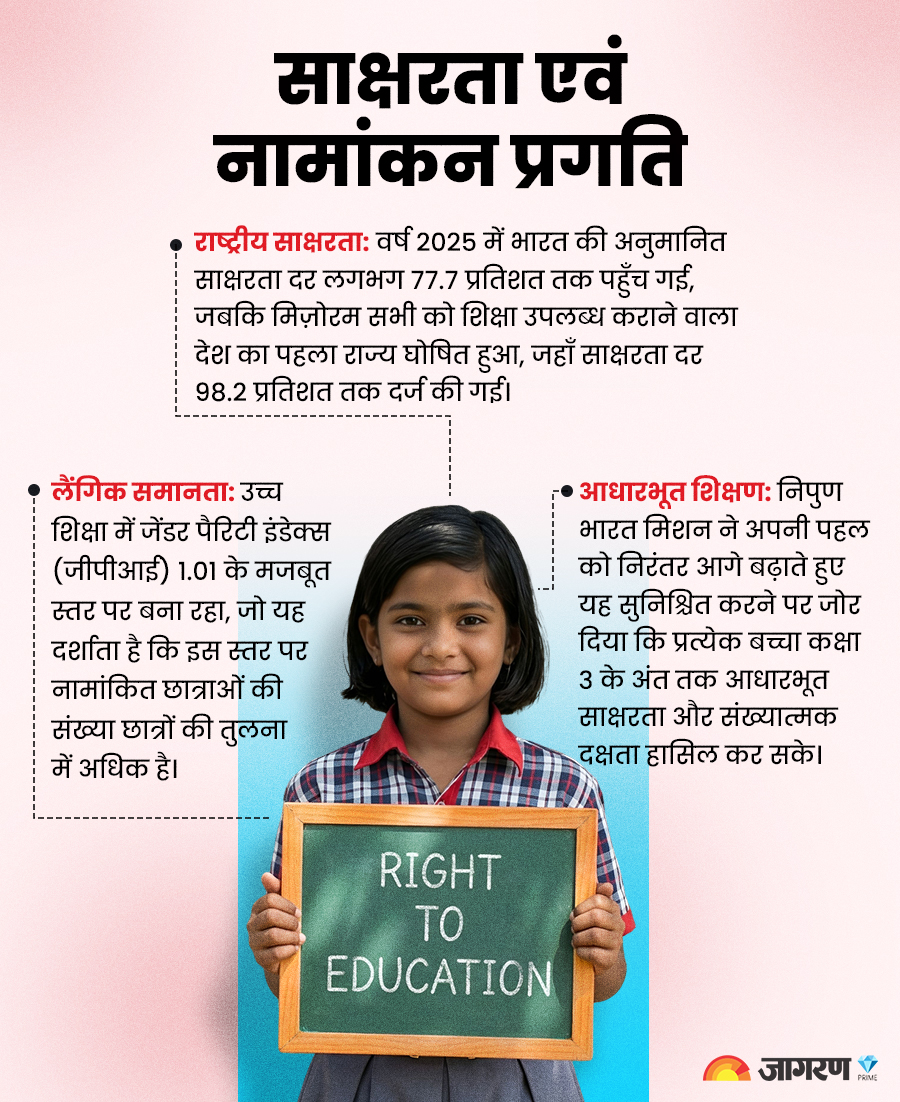umeed-2026-education-inside-2