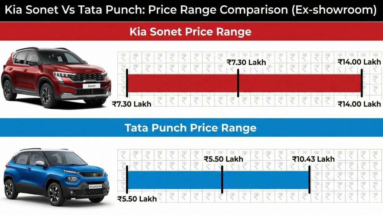 yuzuvendra chahal car 020497 (4)