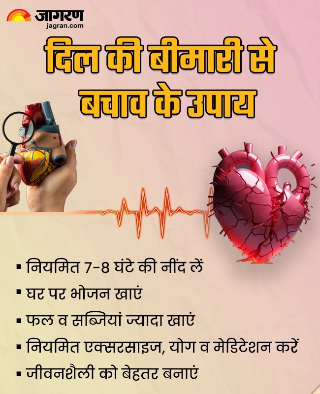 Heart health