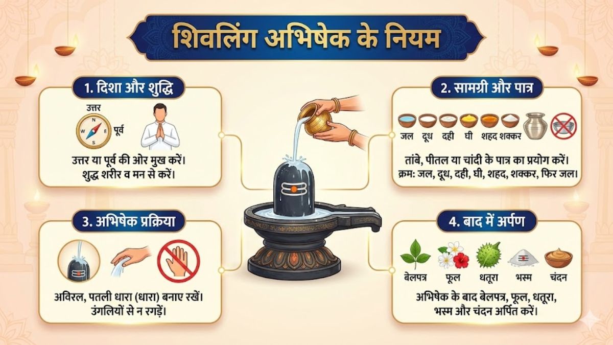 Pradosh Vrat 2026 (1)