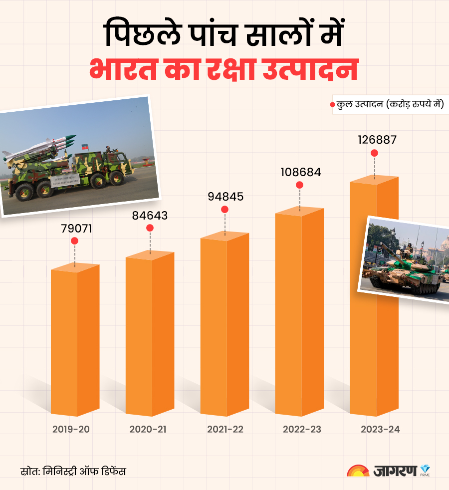 defence-budget-inside-1