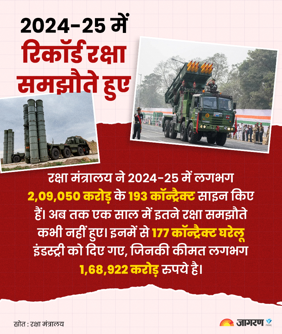 defence-budget-inside-2