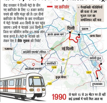 Delhi metro 4