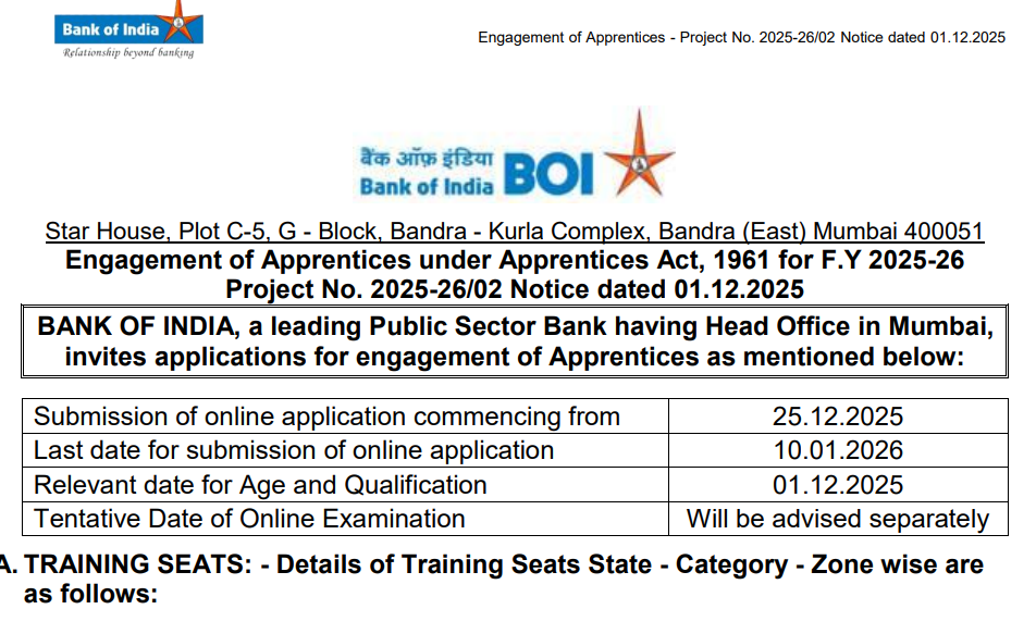 bank of india bharti