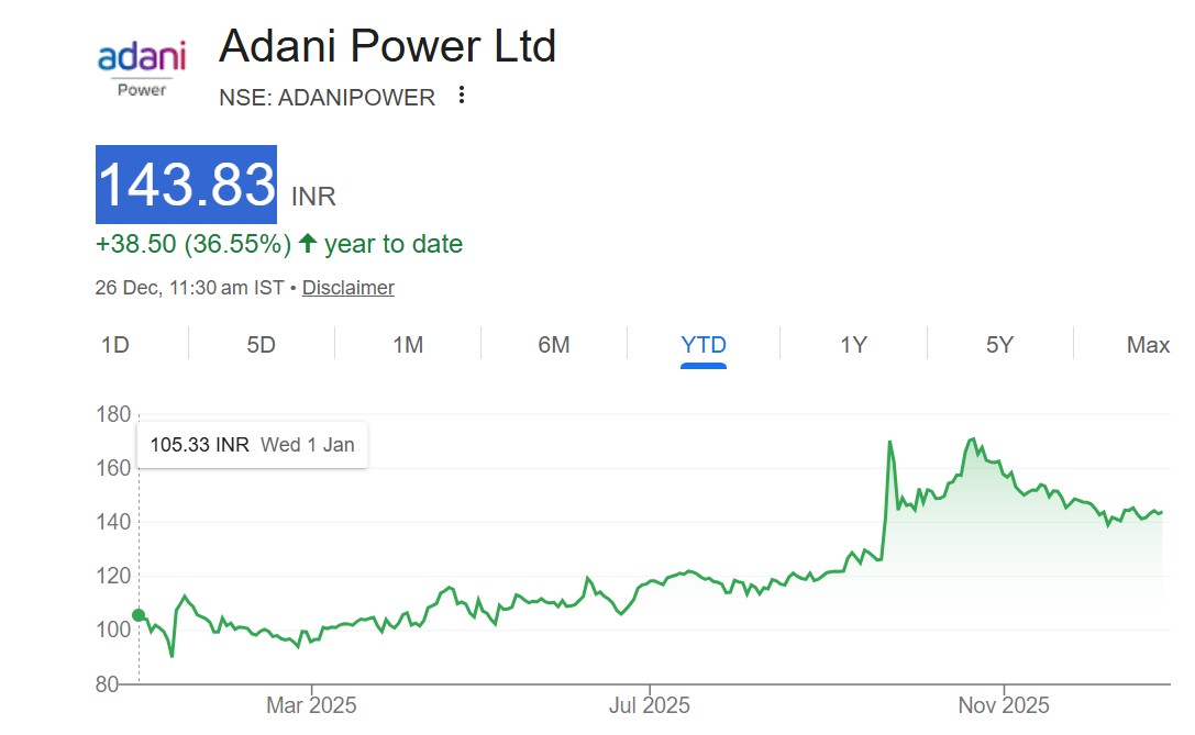 Adani Power YRD