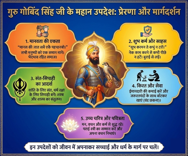 Guru Gobind Singh Jayanti AI