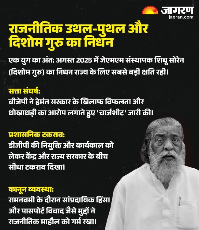 Jharkhand Year Ender 2025 News 3