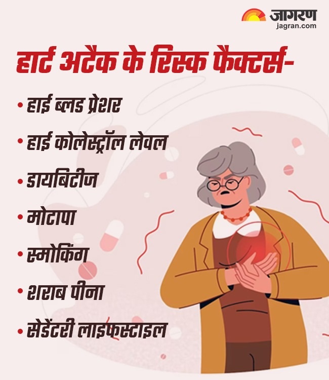 Heart attack risk factors