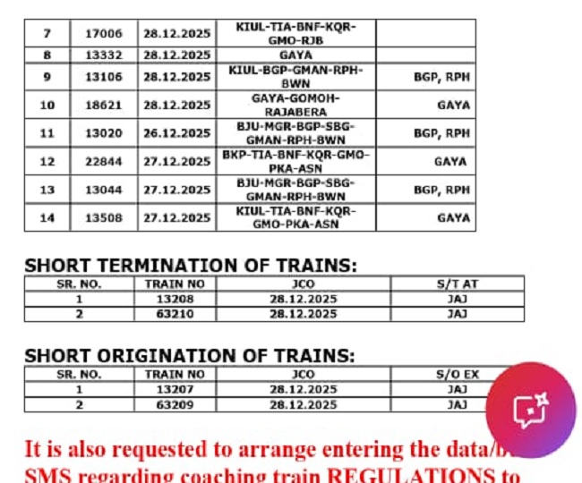 SILMULTALA Rail Accident 2