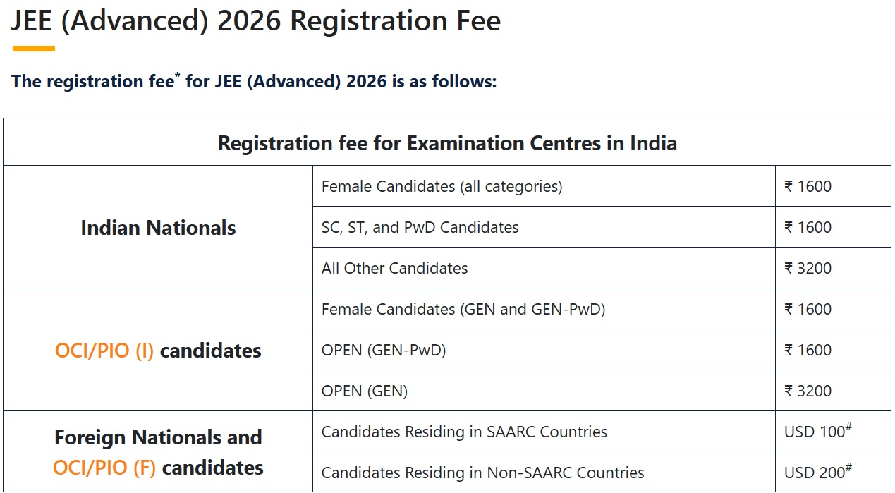 JEE Advanced 2026 fee