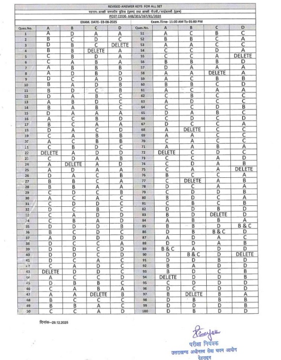 Uttarakhand Police Constable final answer key