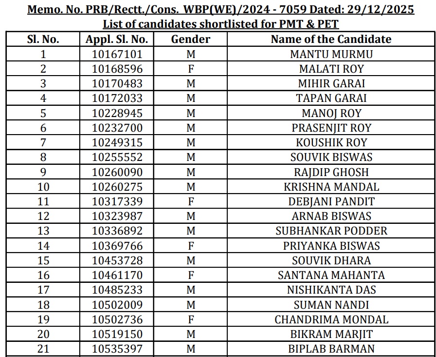 WB Police Result 2025 merit list