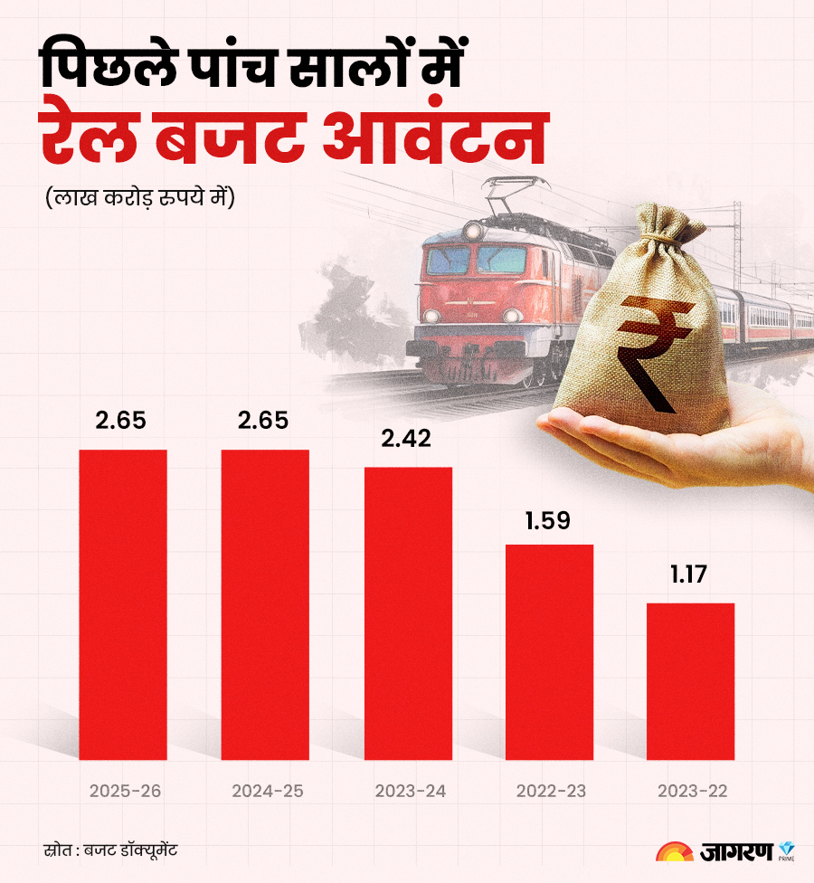 rail-budget-5-years (1)
