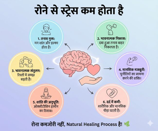 Crying reduces stress