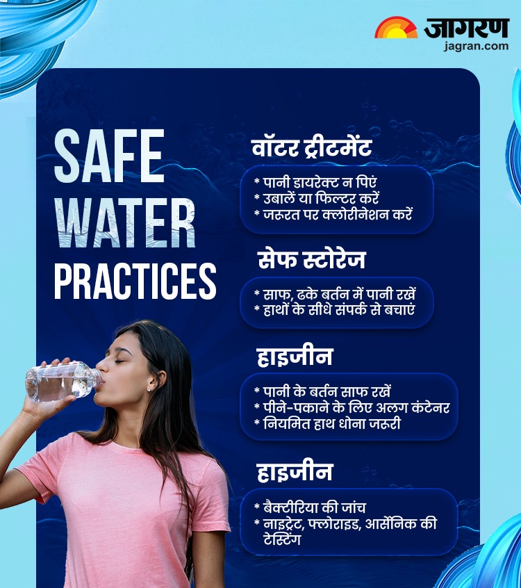 Safe Water Practices