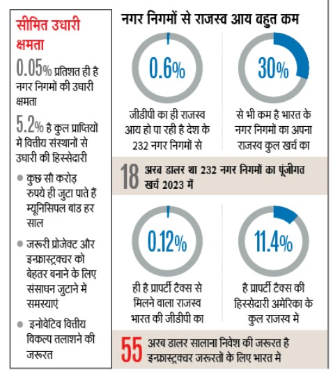 Nagar Nigam Jal Jeevan