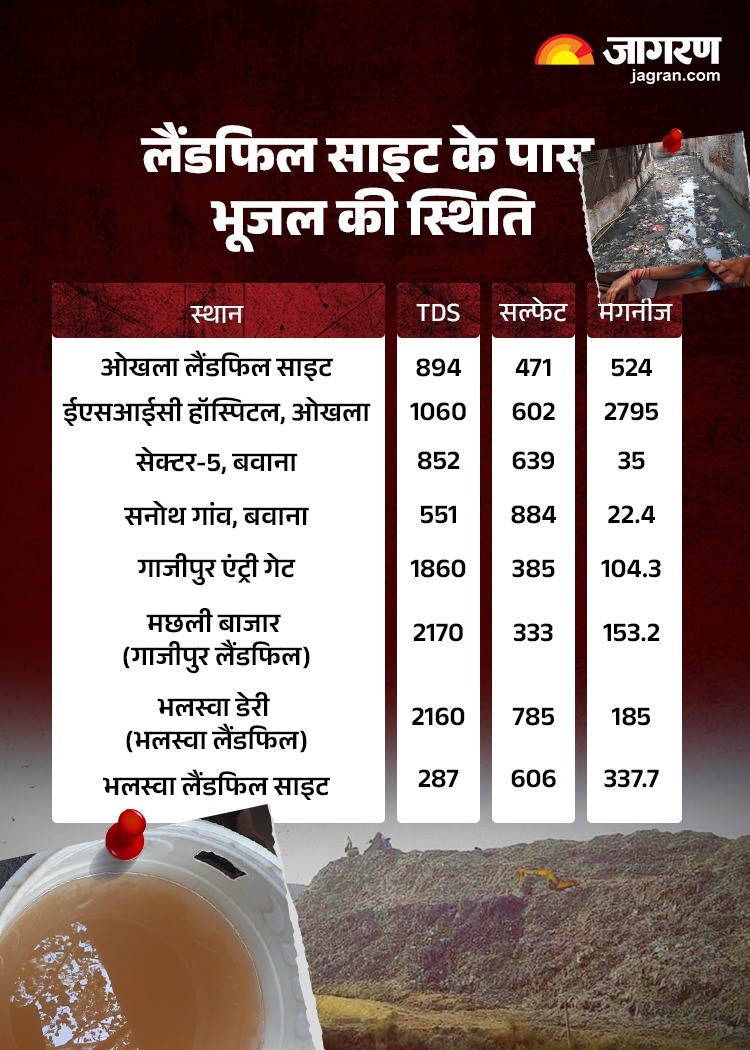 contaiminated water 6