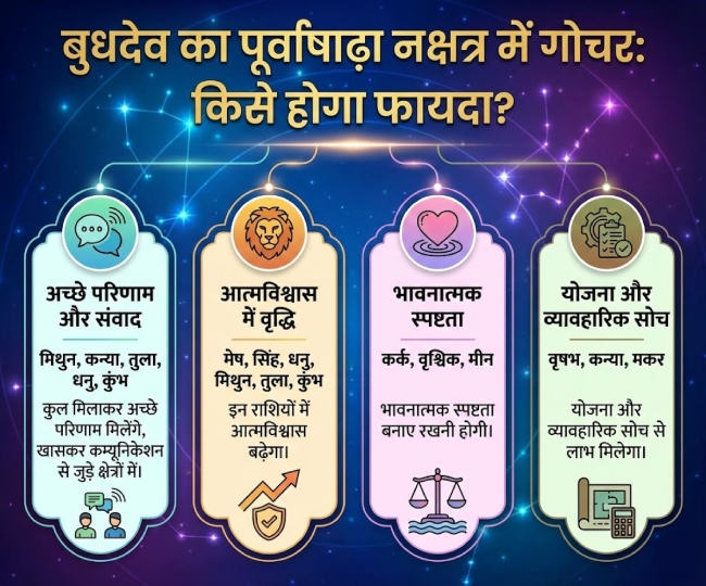 Budh Nakshatra Parivartan i