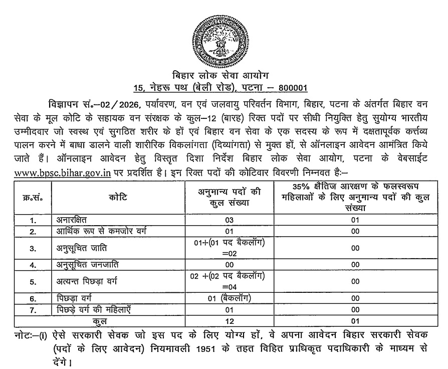 BPSC Assistant Forest Conservator Vacancy