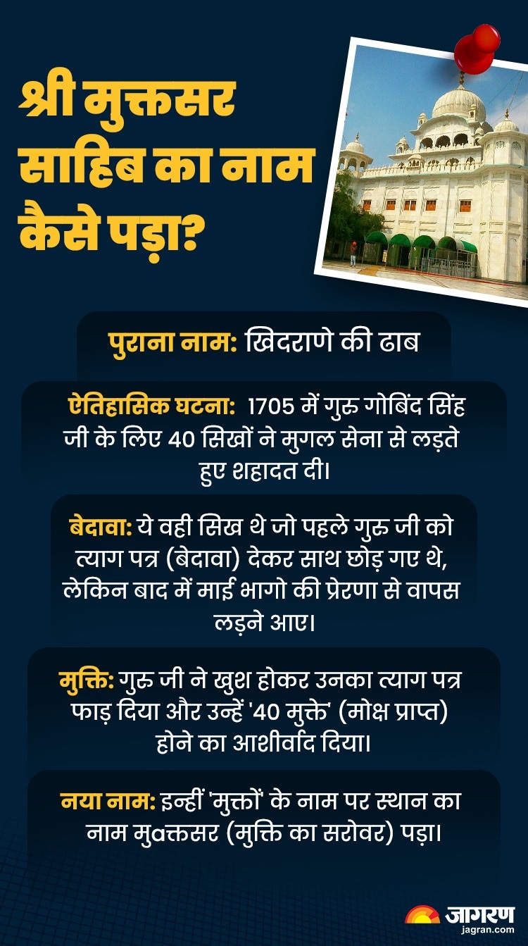 muktsar_sahib