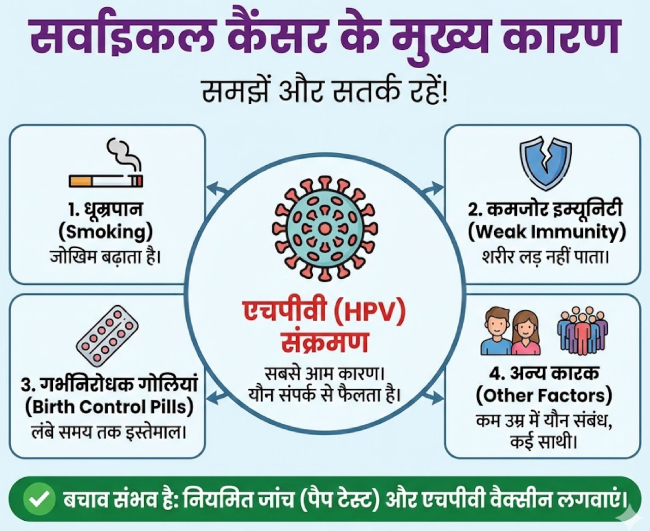 cervical cancer (6)