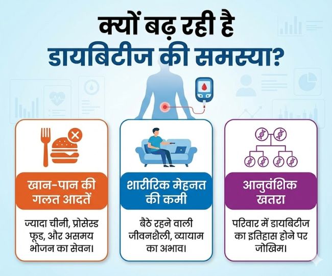Diabetes in India
