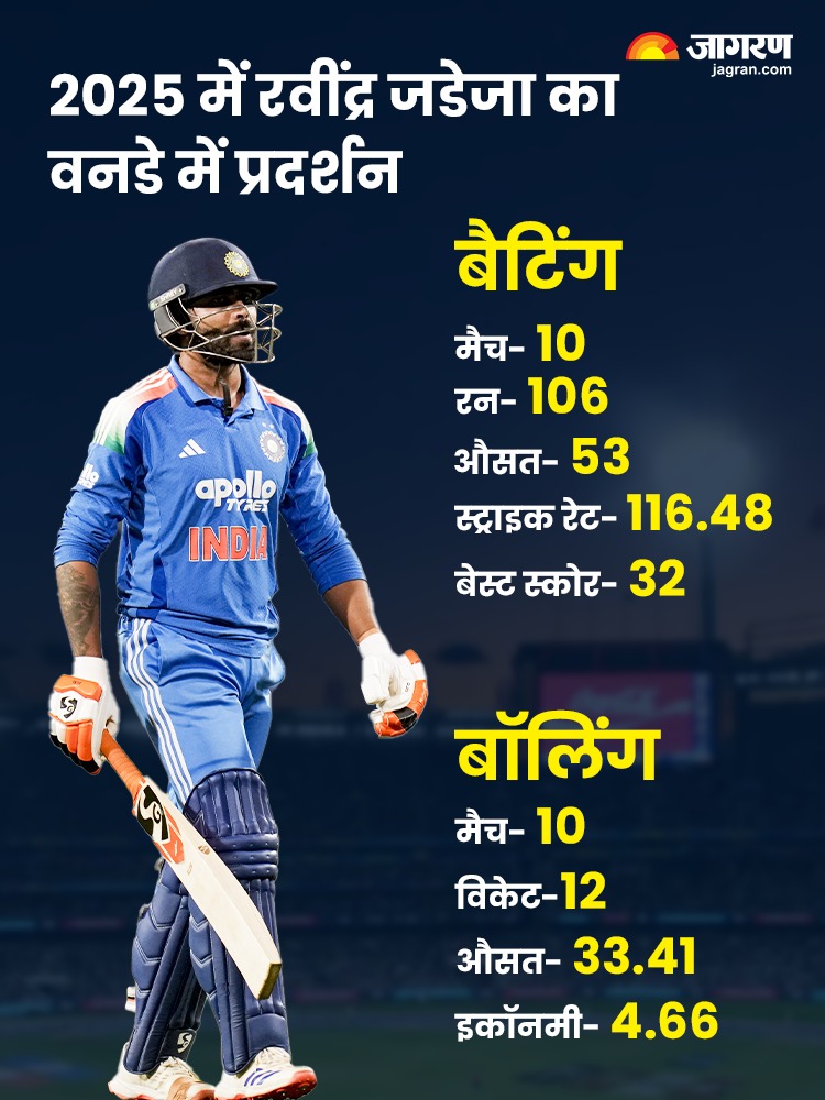 Ravindra Jadeja
