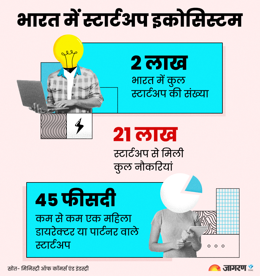startup-ecosystem-india