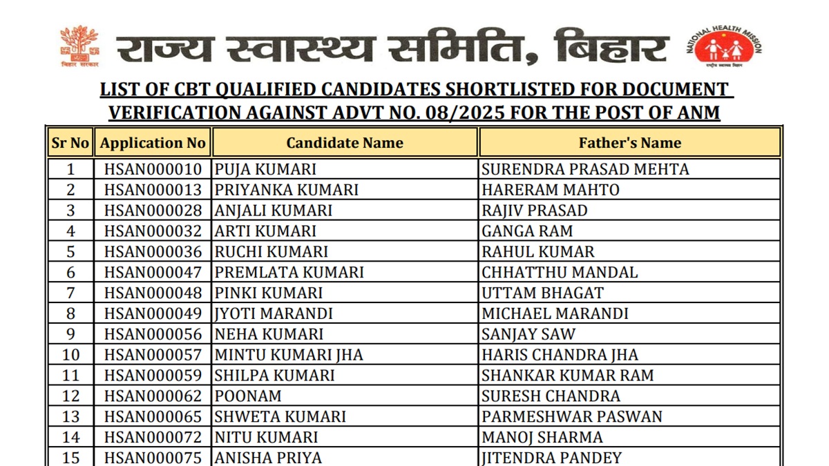 bihar anm 