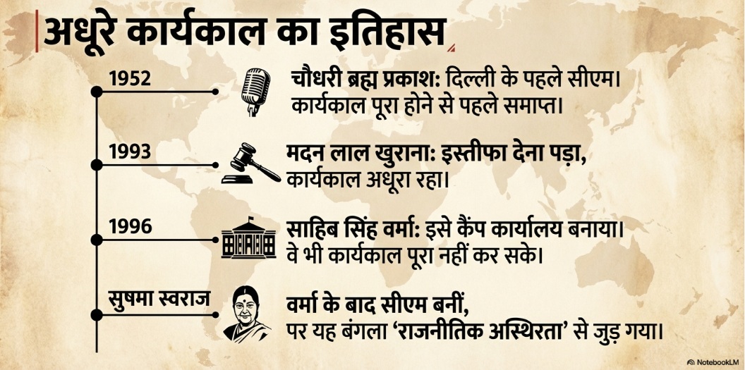 Delhi New Story