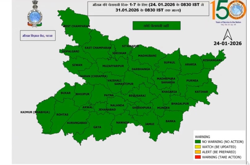 Weather forecast 2