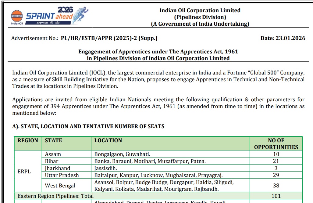 IOCL Apprentice Recruitment