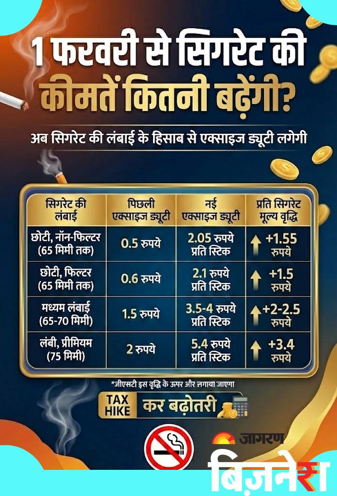 New Cigrate Rate