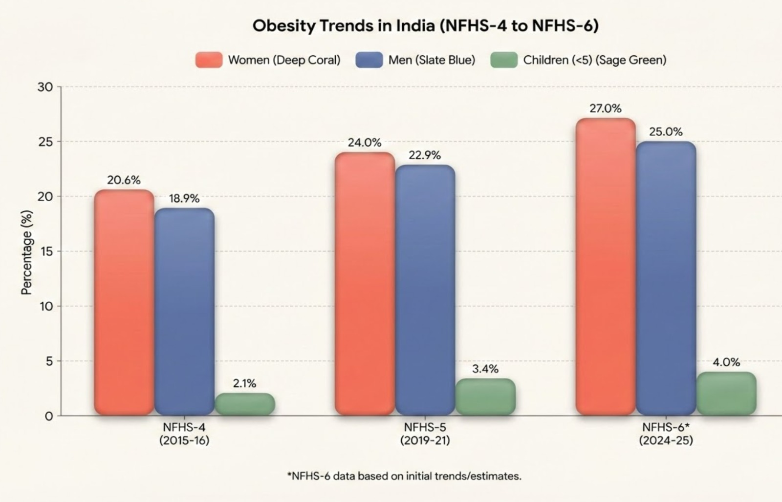 obesity data2