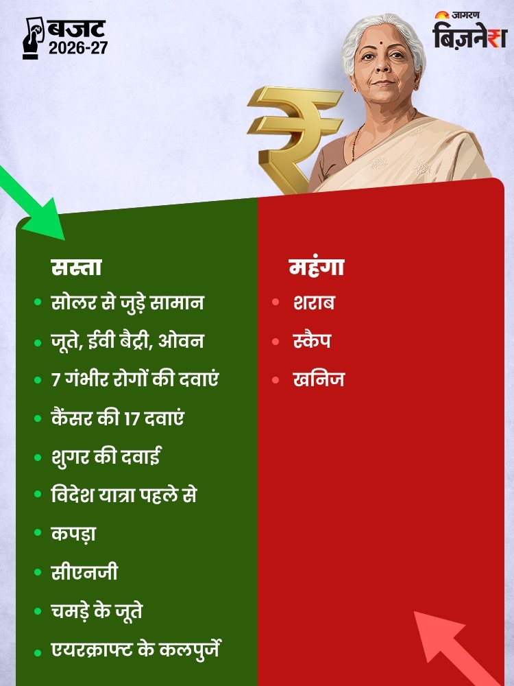 sasta aur mhega