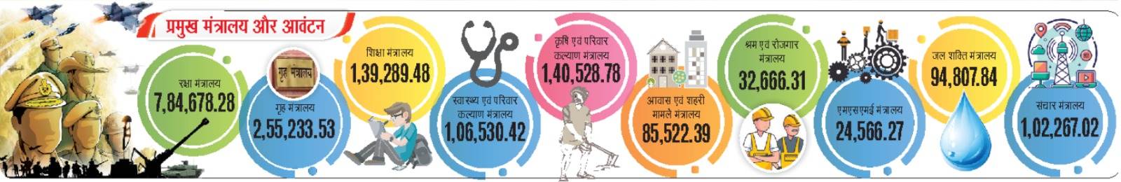 Budget 2026 (1)