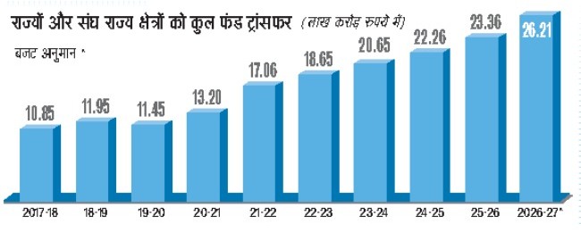 Budget 2026 (2)