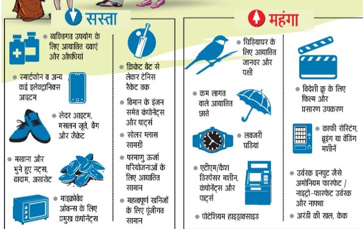 Budget 2026