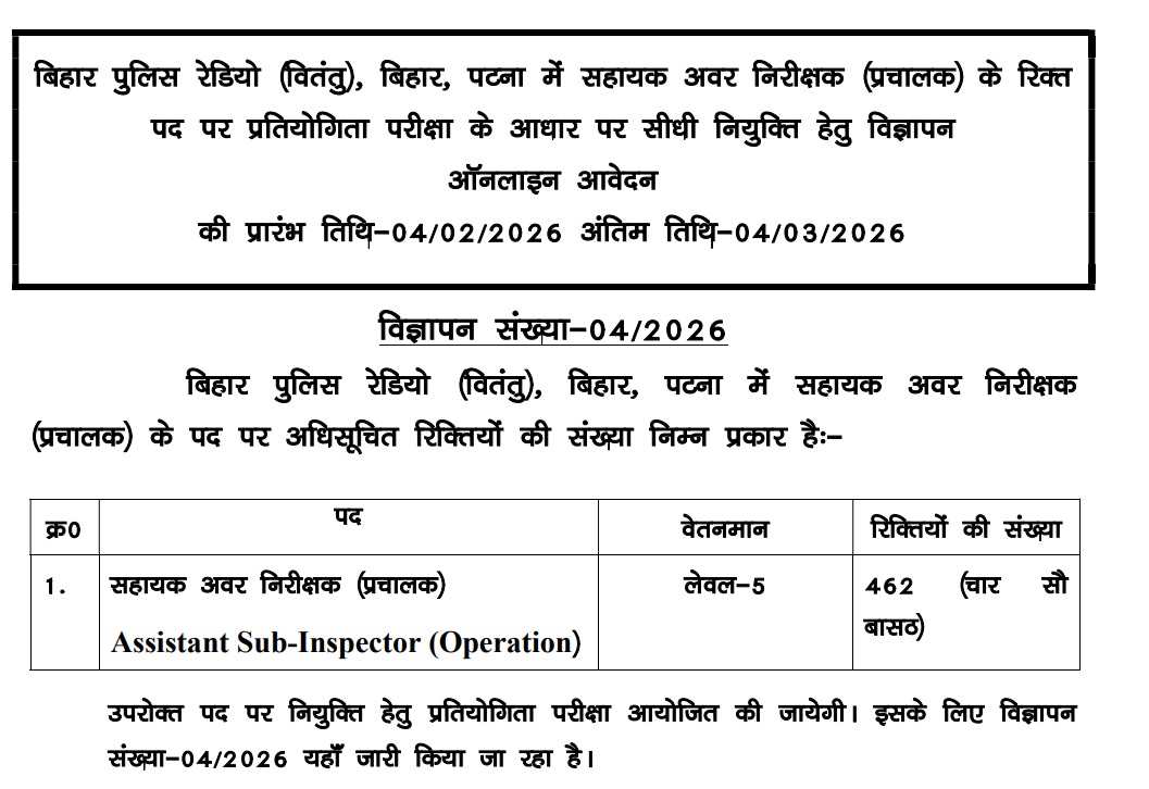 Bihar ASI Police Bharti 2026