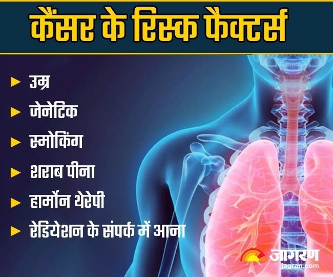 Cancer Risk Factor